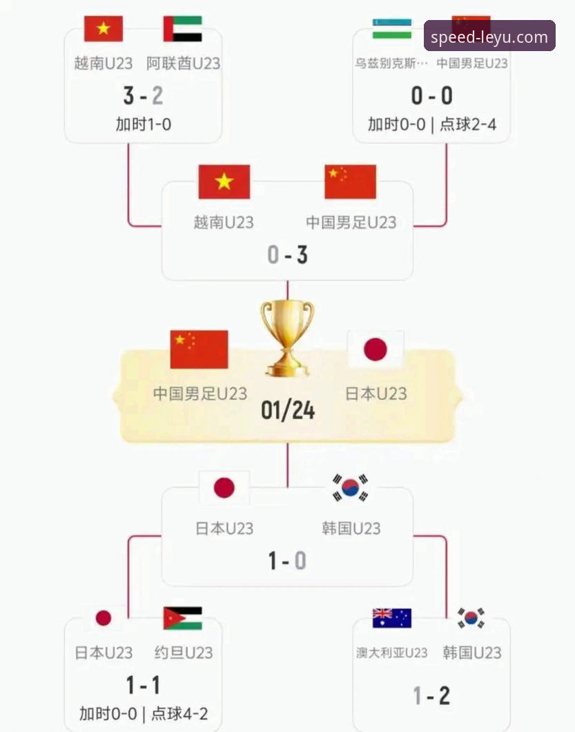 尤伯杯半决赛中国队完胜日本队全程解析